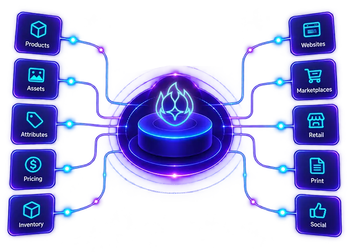 image in hero section showing what pimflare does
